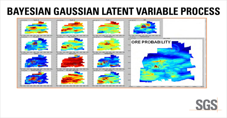 Bayesian Gaussian Latent Variable Process