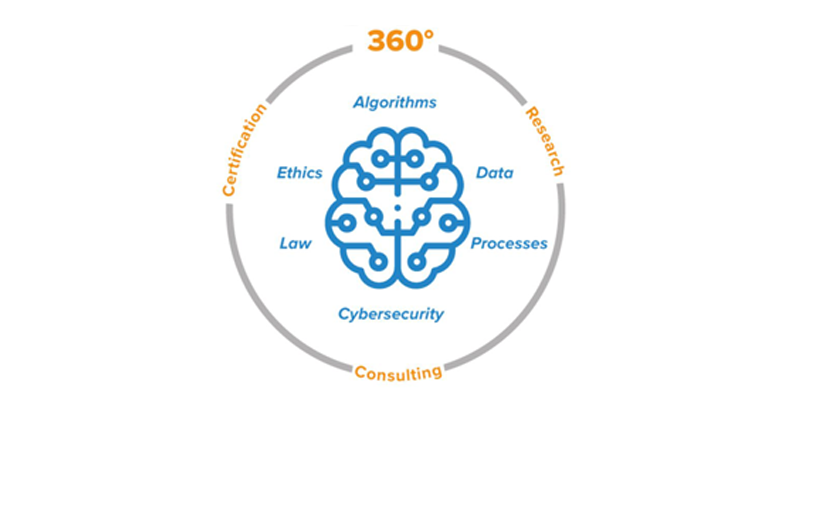 360 Certification Artificial Intelligence