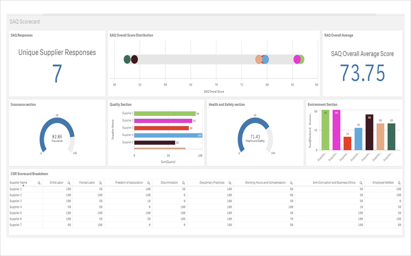 Supplier Risk Benchmarking