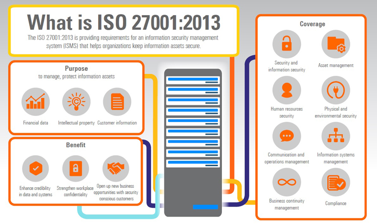 ISO 27001:2013 Certification & Training | SGS